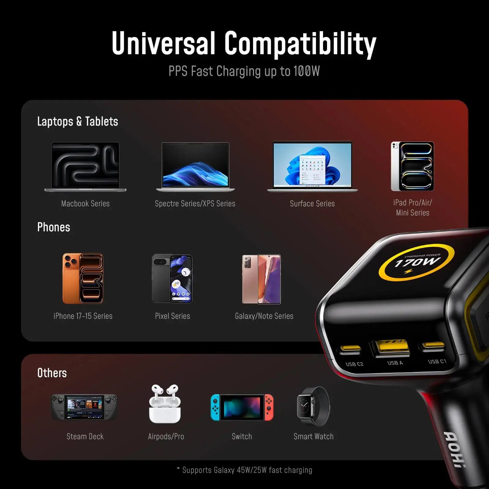 [NEW] AOHI THE FUTURE AI PD GAN+ 170W 3-Port LED Display Fast Car Charger AOHi