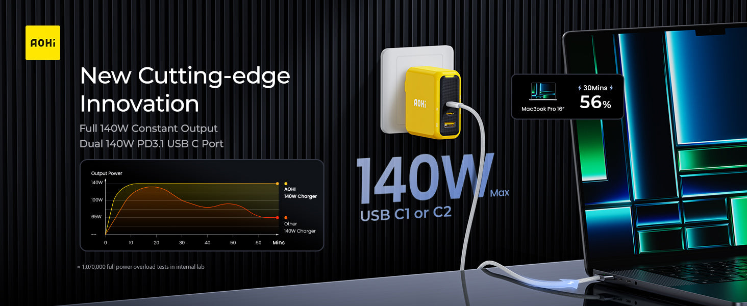 AOHi 140W GaN USB-C Charger