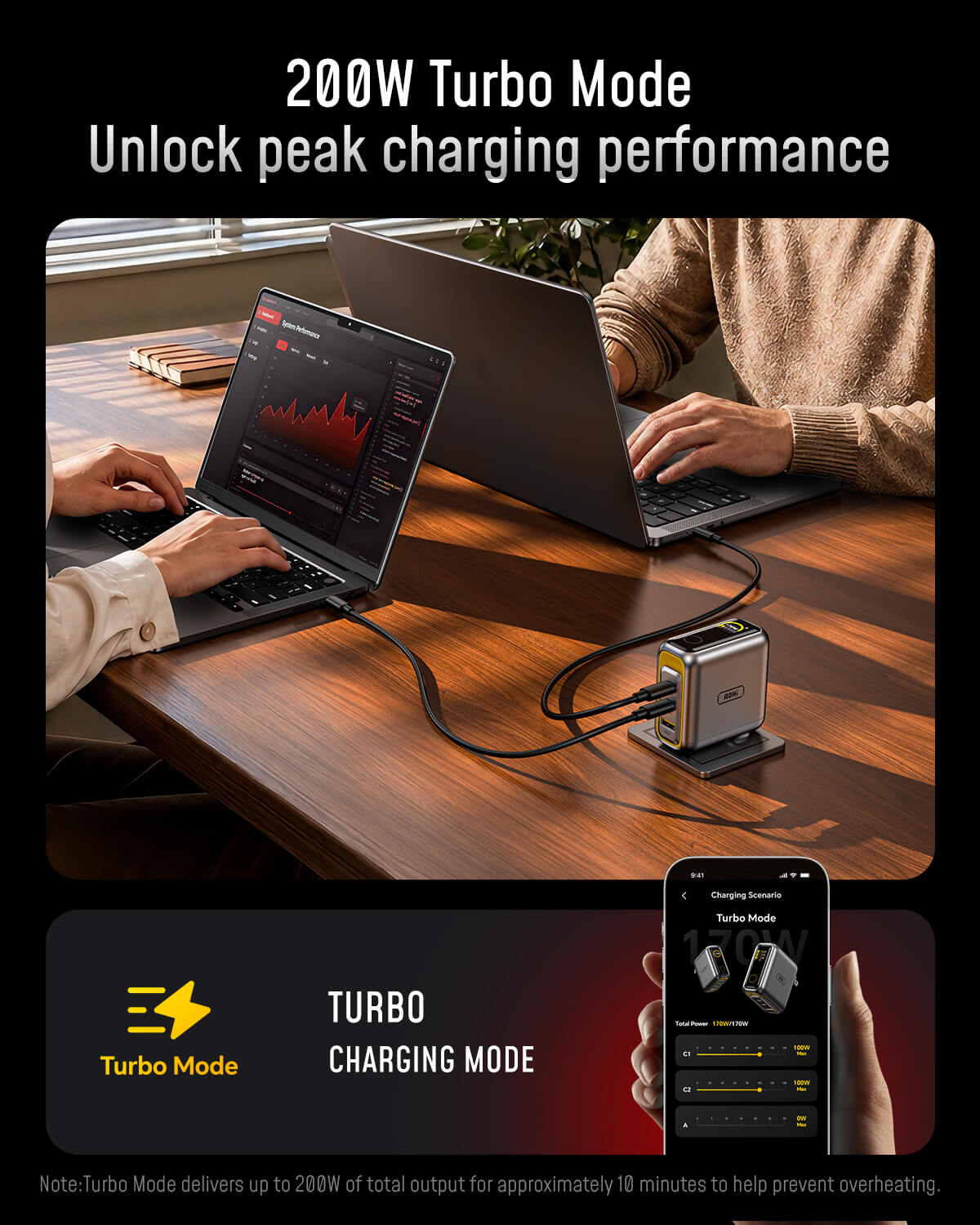 [ NEW] AOHI The Future AI PD 170W 3‑Port LED Display Wall Charger