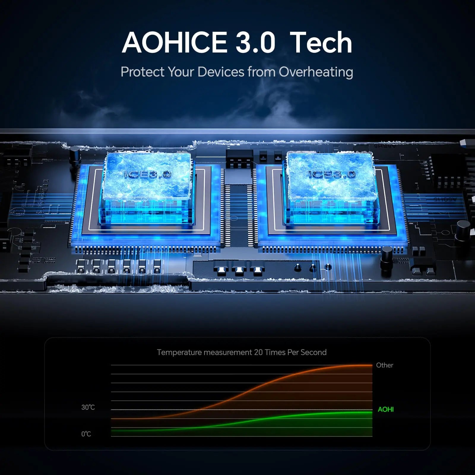 AOHI SUPERAUTO PD 65W Fast Car Charger (USB-C & USB-A) - AOHi