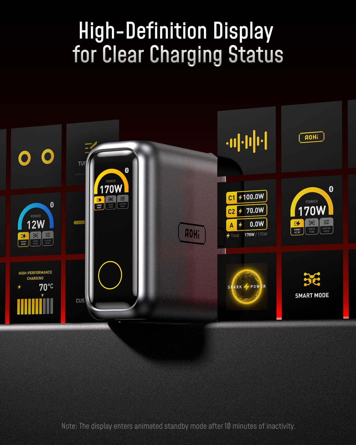 [ NEW] AOHI The Future AI PD 170W 3‑Port LED Display Wall Charger
