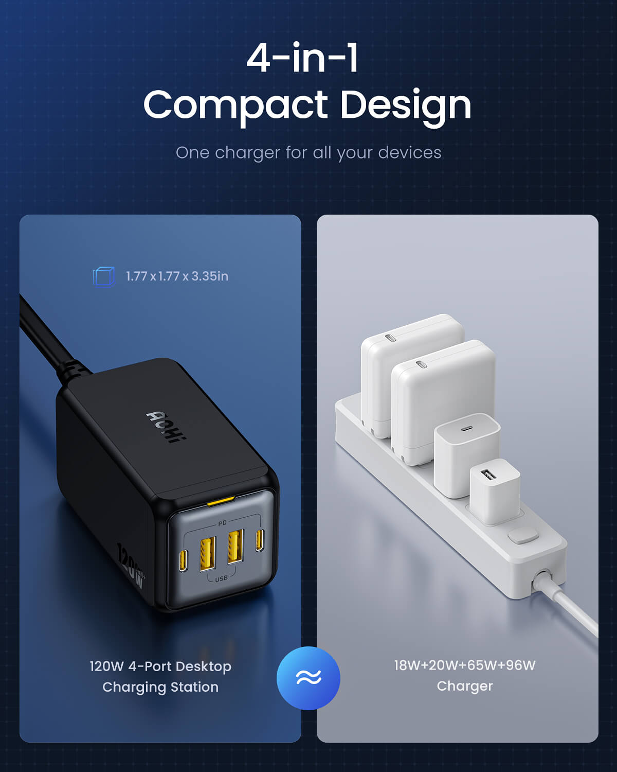 AOHI Magcube 120W 4-Port GaN+ Desktop Station