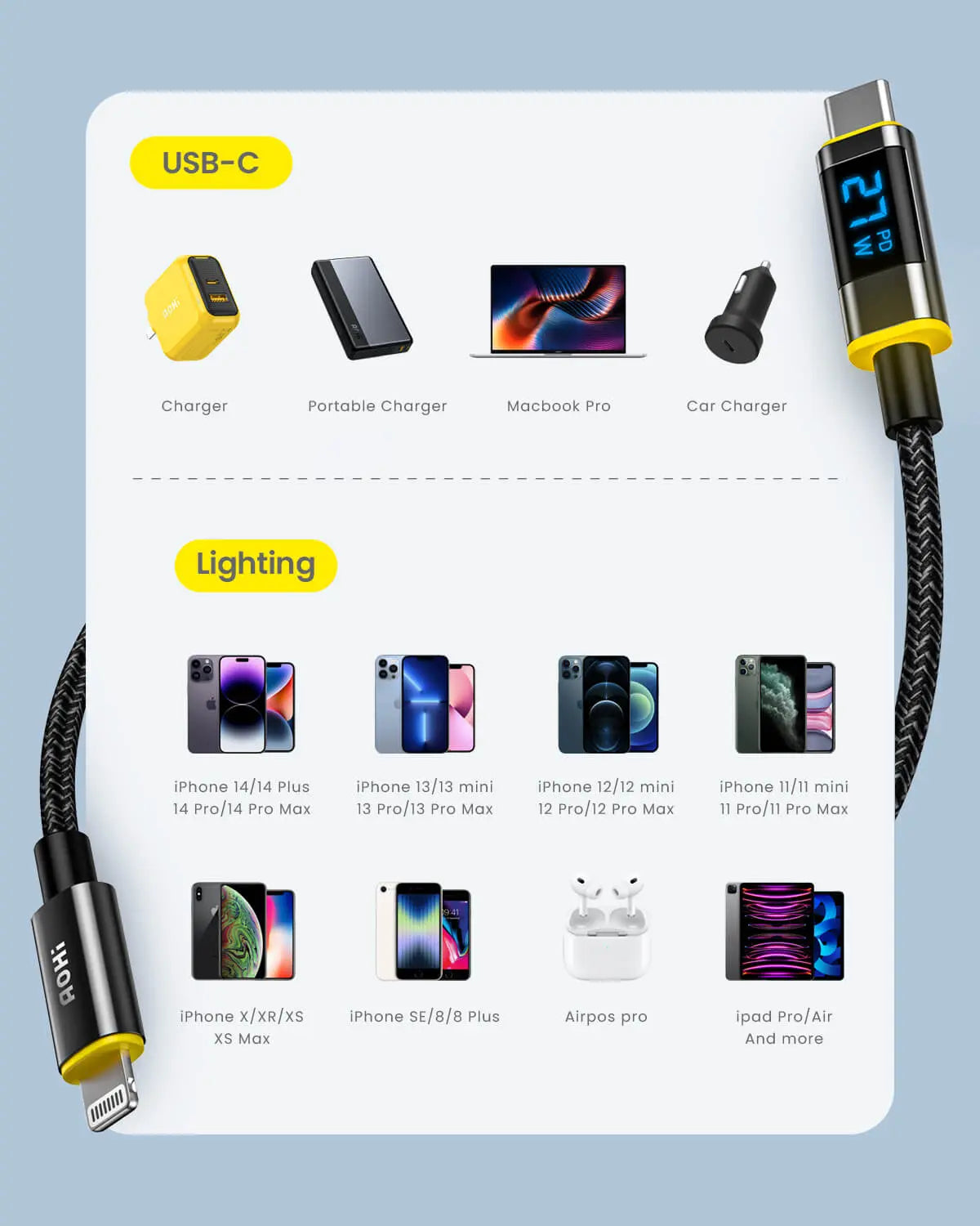 USB-C to Lightning Cable (1 m) - Apple