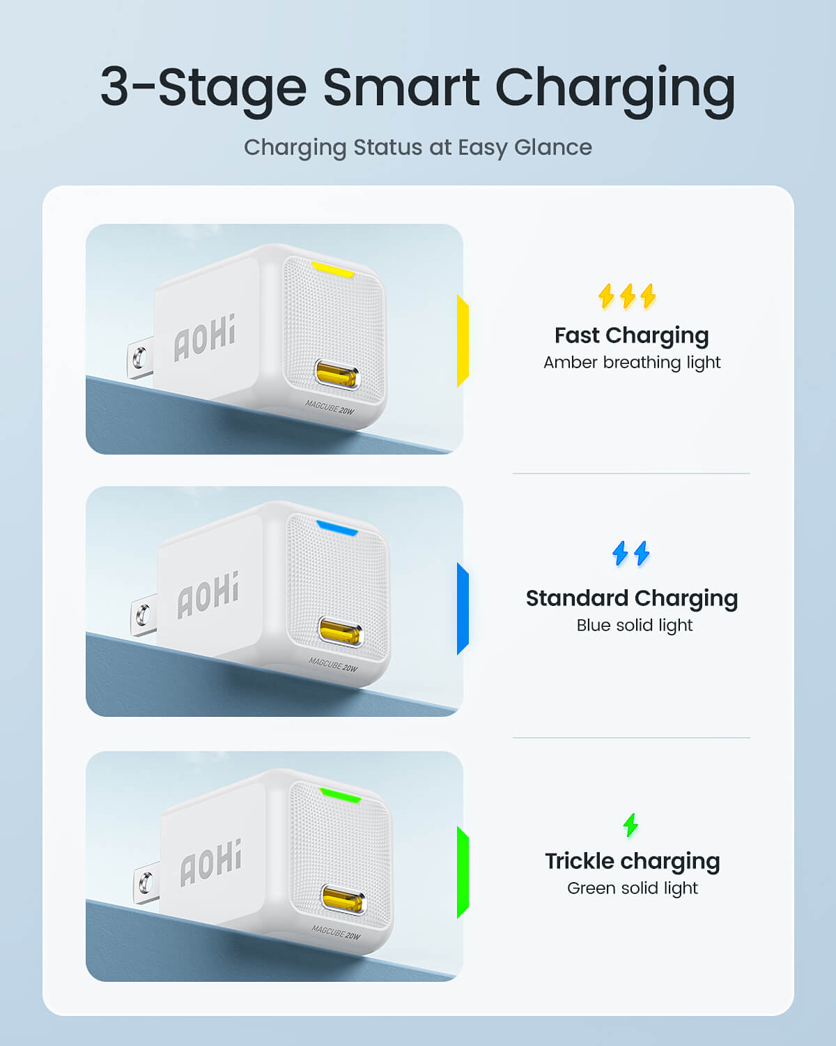 AOHI Magcube 20W 2-Pack Fast PD Charger